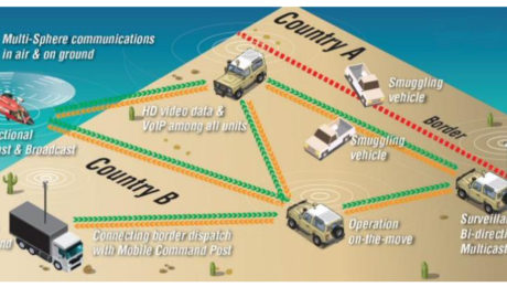 Border Security – Sovereign Systems